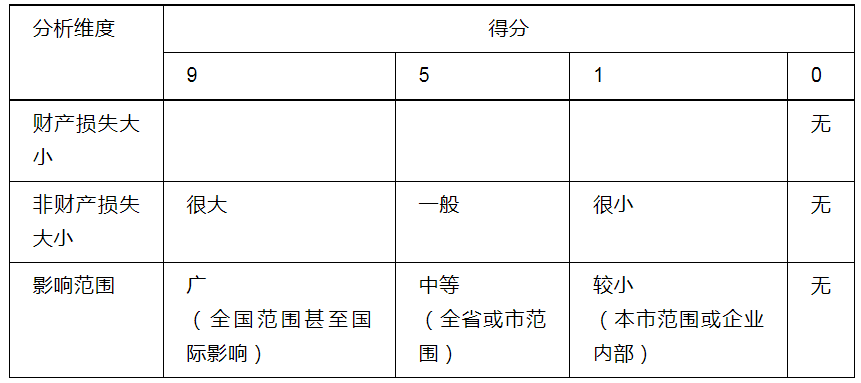 合規(guī)評估4.png