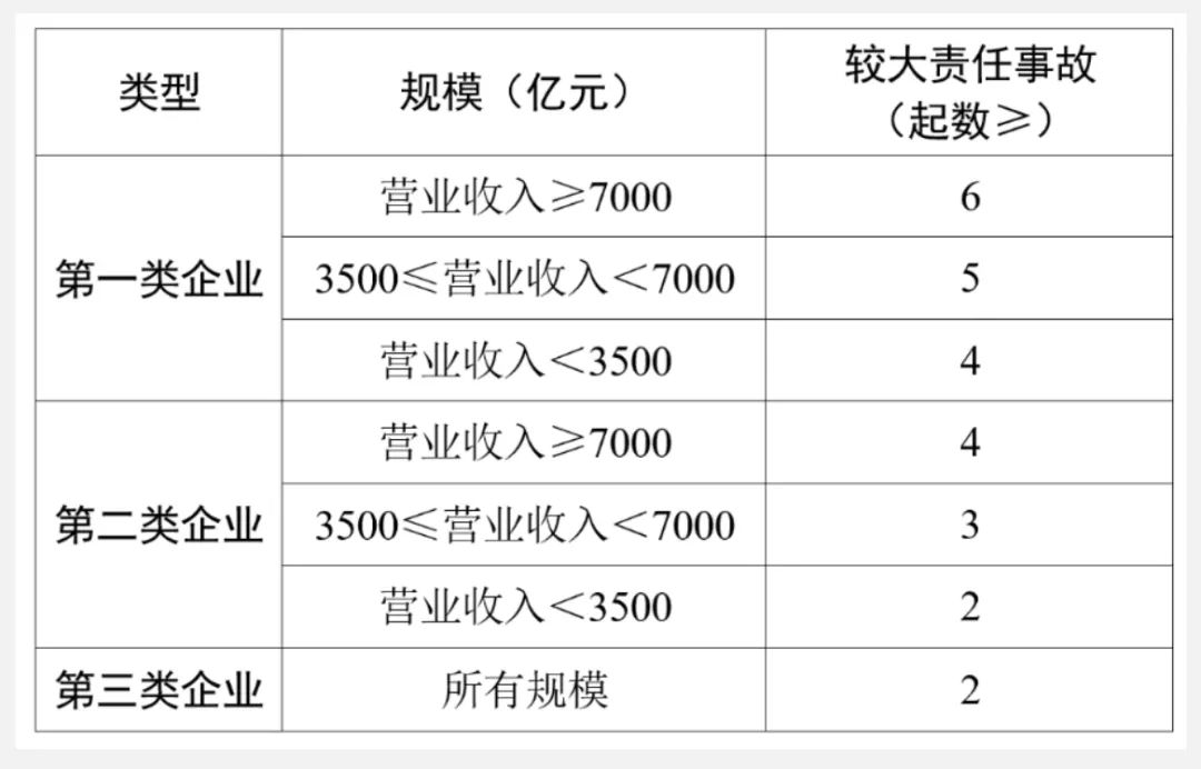 較大生產安全責任事故累計起數(shù)降級規(guī)則.jpg